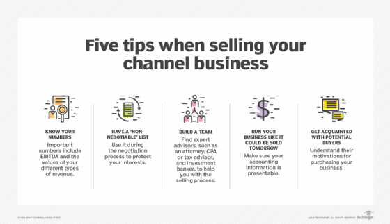 graphic on how to sell a channel business