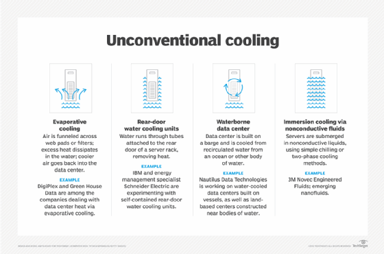 List of liquid cooling devices