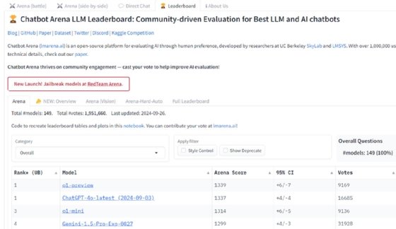 Screenshot of Chatbot Arena LLM Leaderboard showing rankings for language models, including o1-preview and ChatGPT-4o.