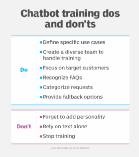 List of dos and don'ts for training a chatbot