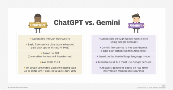 Table graphic with bulleted lists detailing differences between ChatGPT and Gemini.