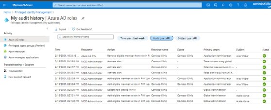 Audit history