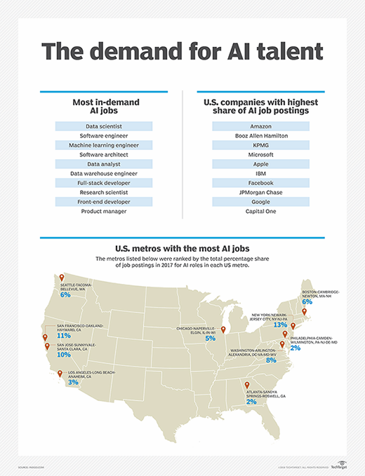 Areas in the U.S. in which demand for AI talent is strong