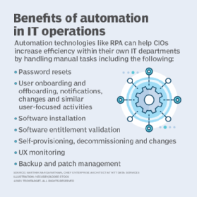 Benefits of automation in IT operations
