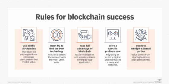 Rules for blockchain success