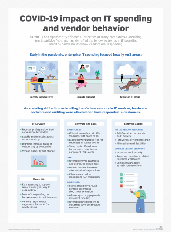 COVID-19 impact on IT spending and vendor behavior