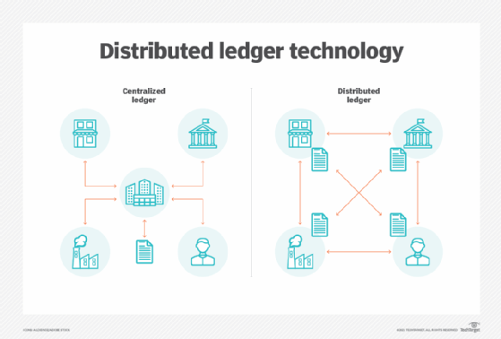 Diagram of distributed ledger technology