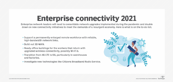 What's on the to-do list for enterprise networking leaders in 2021?