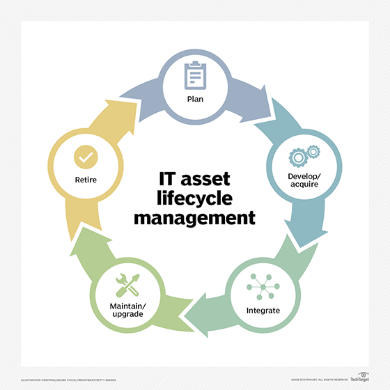 asset lifecycle management 