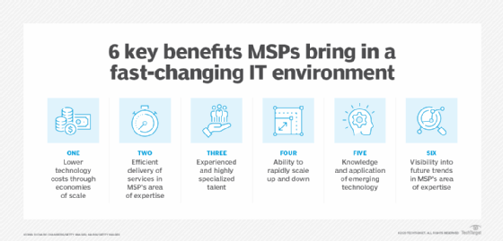 Benefits MSPs provide to IT environments