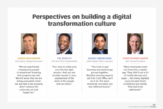 Why culture matters in digital transformation