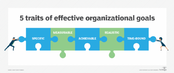 traits of effective organizational goals