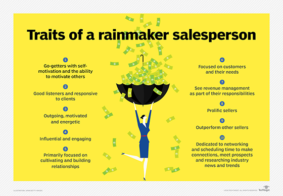 Traits of a rainmaker salesperson.