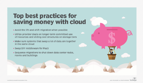 Top best practices for saving money with cloud