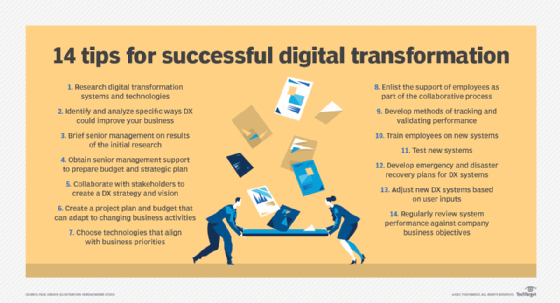 tips for successful digital transformation