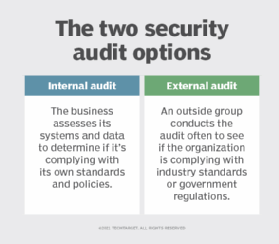 Internal vs. external security audits