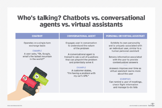 chatbots vs. conversational agents vs. virtual assistants