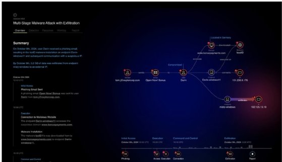 Example screenshot of Cisco's XDR agentic attack verification.