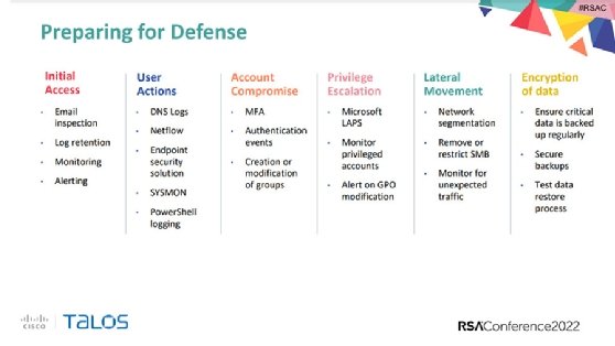 Cisco Talos, RSA Conference 2022