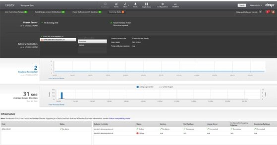 The Citrix Director's main dashboard with various graphs and an indicator of an offline delivery controller.