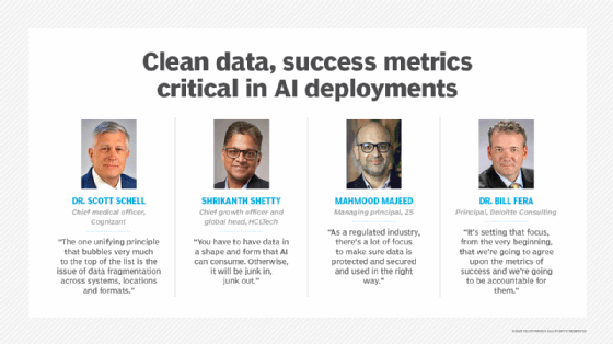 Health IT executive emphasize AI strategy and data quality