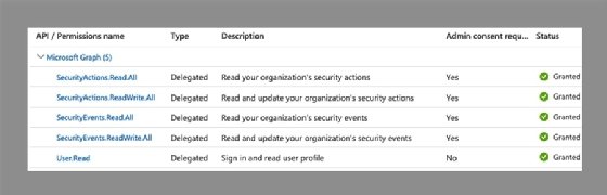 Azure AD permissions