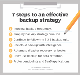A checklist for an effective cloud-based backup strategy