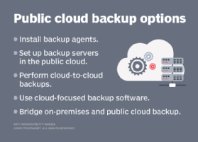 List of public cloud backup options