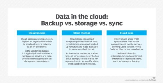 data storage backup options