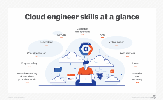 Chart of cloud engineer skills