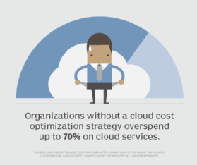 Illustration warning about the impact of unchecked cloud costs.