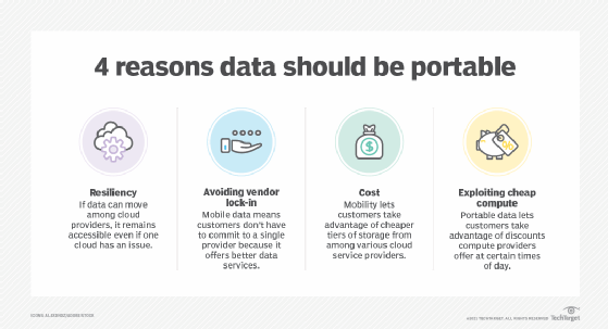 Why data should be portable