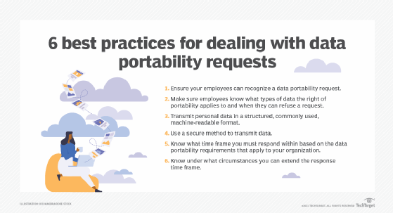 Best practices for handling data portability requests