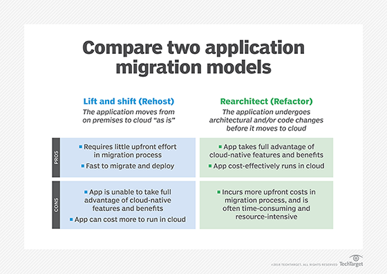 refactor apps