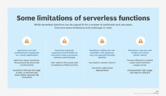 serverless function drawbacks