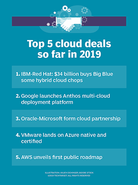 The biggest cloud deals of 2019 so far