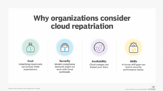 Build a cloud exit strategy