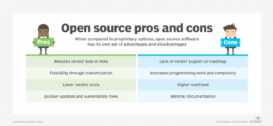 open source pros and cons