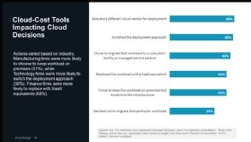 The cloud-cost tools affecting cloud decisions