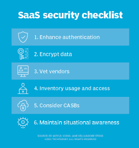 image of 6 steps for a SaaS security checklist