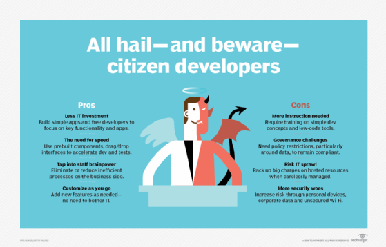 no-code citizen development pros and cons diagram