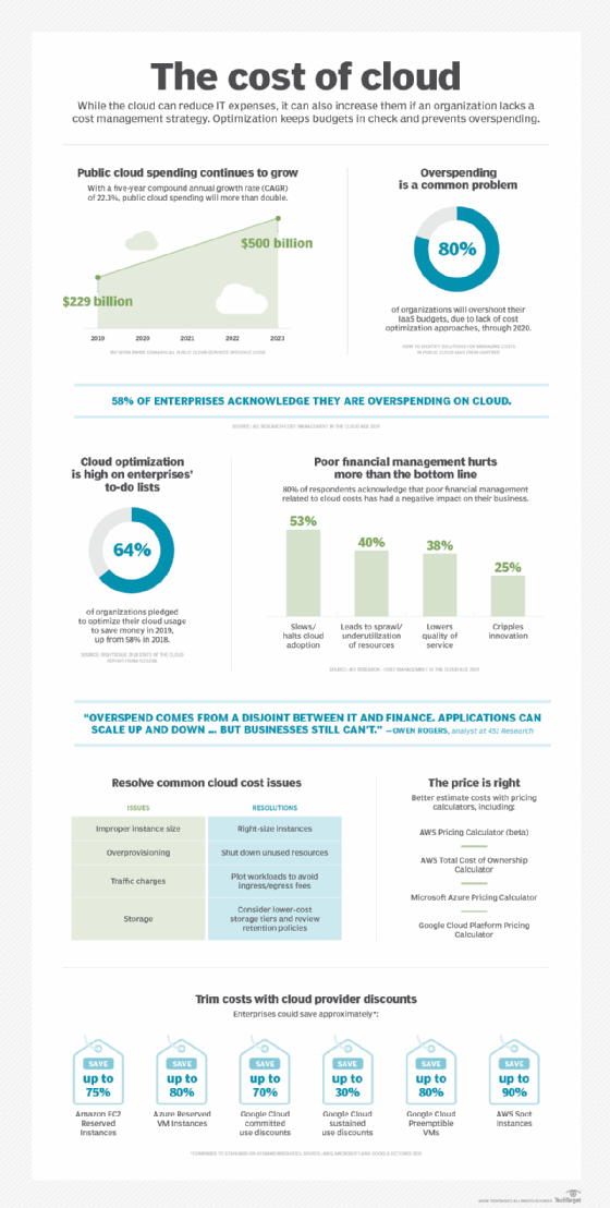 The cost of cloud