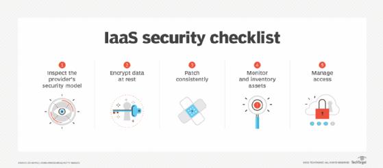 Image displays checklist with five IaaS security best practices