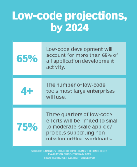 Low-code market predictions