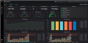 Screenshot of Cloudian infrastructure monitoring dashboard