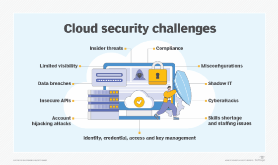 cloud security challenges