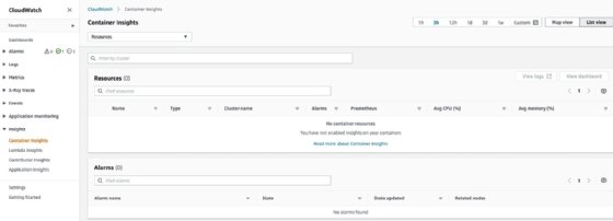 CloudWatch dashboard displays what is happening in your containerized environments