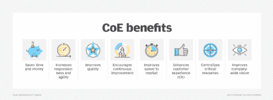 An image showing the benefits of implementing a CoE.