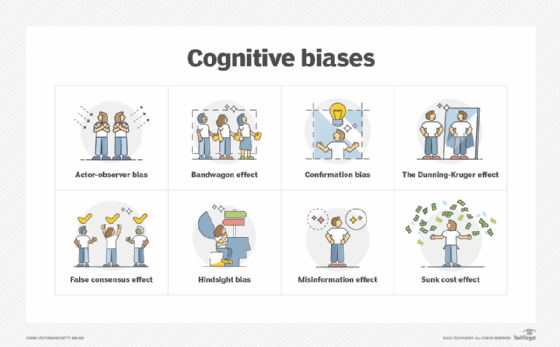 A chart listing eight examples of cognitive biases.