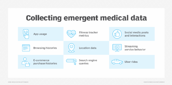 Graphic showing where EMD is collected from